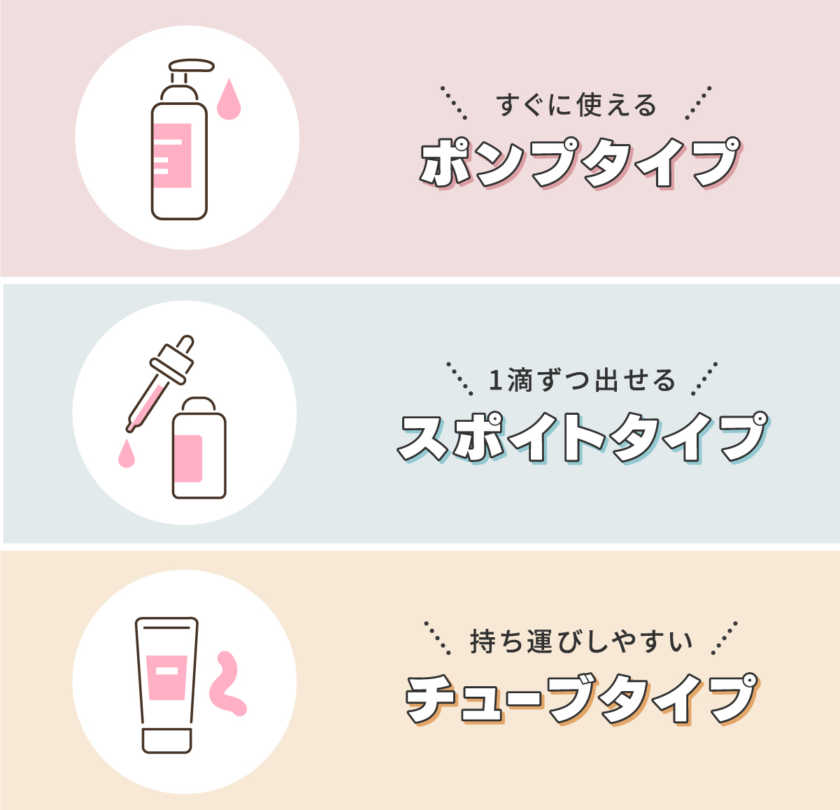 ポンプタイプはすぐに使える。スポイトタイプは1滴ずつ出せる。チューブタイプは持ち運びしやすい。