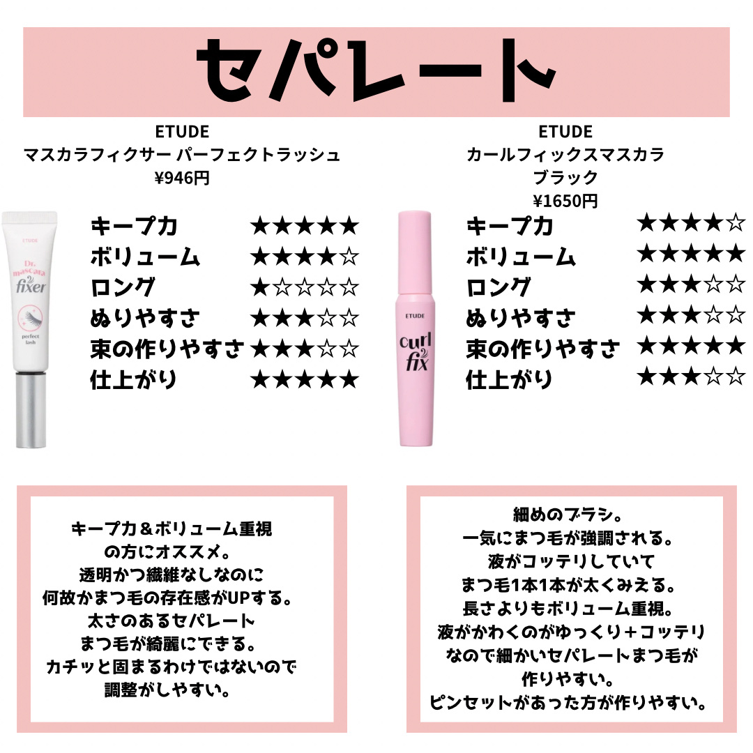 マスカラフィクサー パーフェクトラッシュ/ETUDE/マスカラ下地を使ったクチコミ（2枚目）