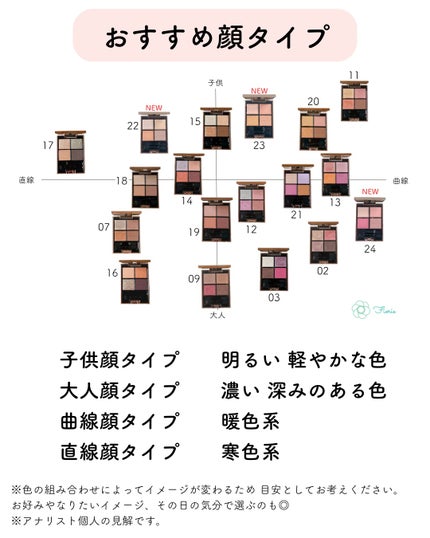 アイカラーレーション/LUNASOL/アイシャドウパレットを使ったクチコミ(9枚目)