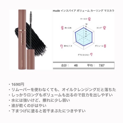 ピメル うそつきマスカラ/pdc/マスカラを使ったクチコミ(2枚目)