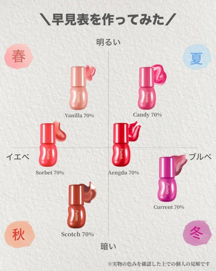 フィー 3Dボリューミンググロス/fwee/リップグロスを使ったクチコミ(6枚目)