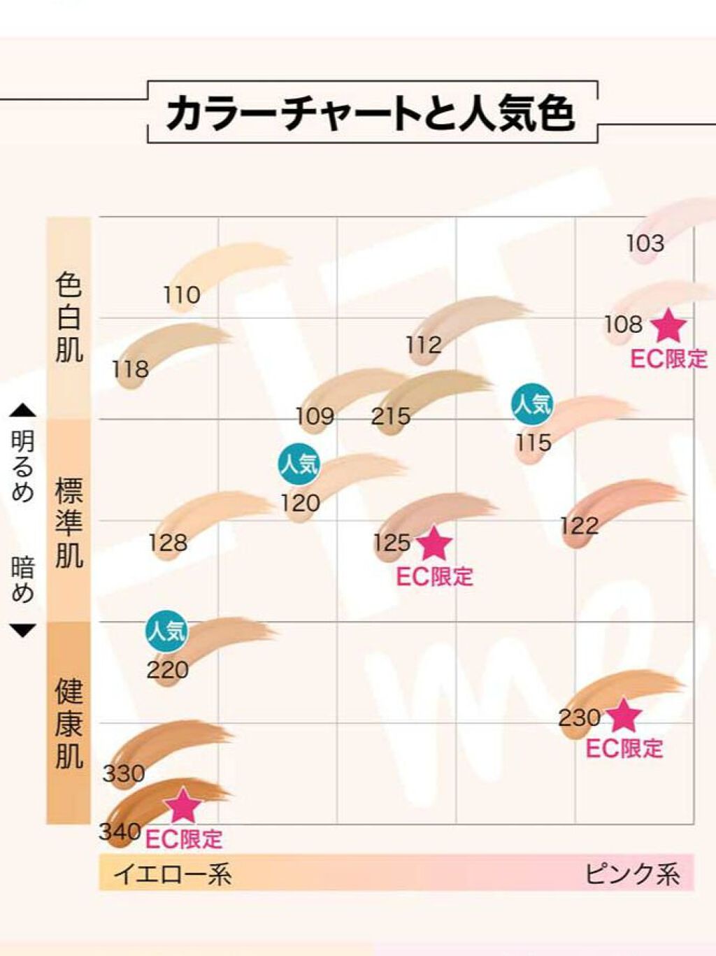 フィットミー リキッドファンデーション R/MAYBELLINE NEW YORK/リキッドファンデーションを使ったクチコミ（2枚目）