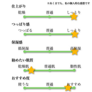 潤浸保湿 乳液/キュレル/乳液を使ったクチコミ（4枚目）