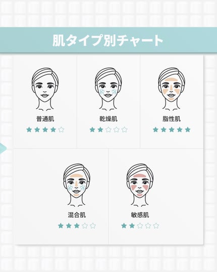 マイクロフォーム クレンザー(夜用洗顔)/LAGOM /クレンジングクリームを使ったクチコミ(10枚目)