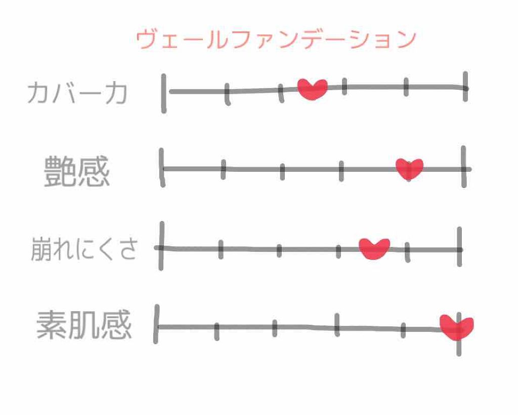 ヴェール ファンデーション/PAUL & JOE BEAUTE/パウダーファンデーションを使ったクチコミ(3枚目)