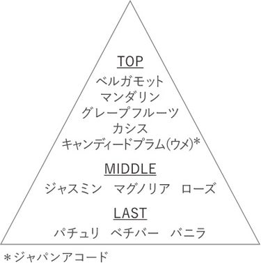 キモノ　リン　オードトワレ/DECORTÉ/香水(レディース)を使ったクチコミ（2枚目）