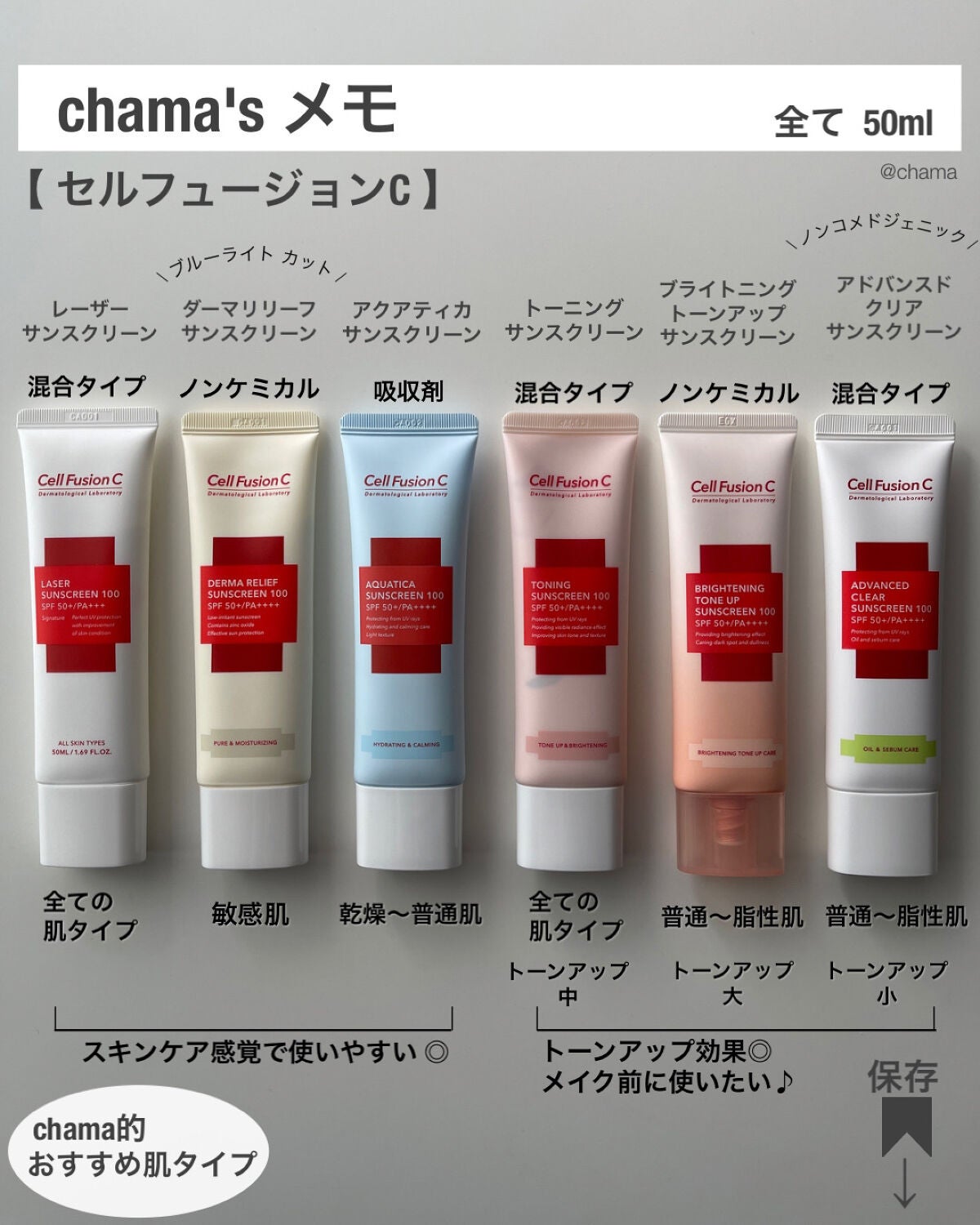 レーザーサンスクリーン 100/Cell Fusion C(セルフュージョンシー)/日焼け止めクリームを使ったクチコミ(9枚目)