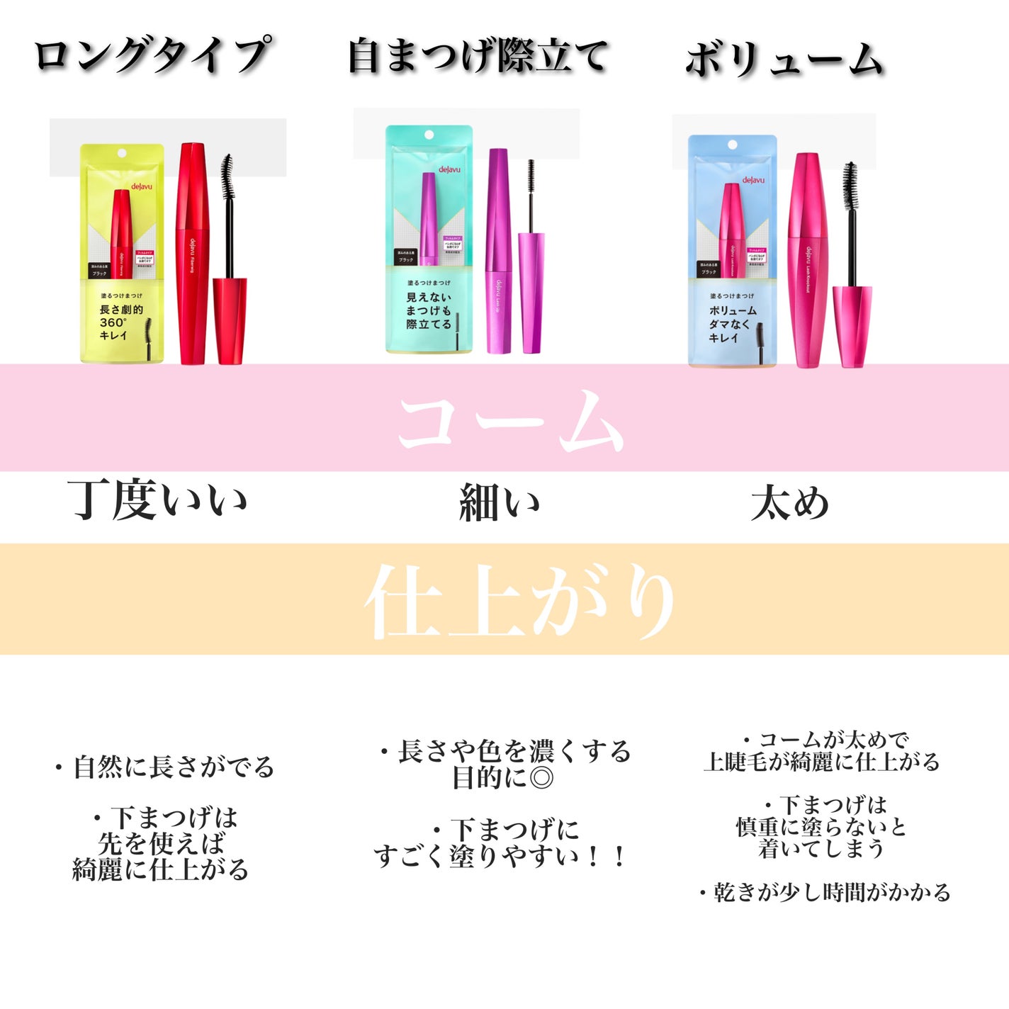 「塗るつけまつげ」ロングタイプ/デジャヴュ/マスカラを使ったクチコミ(2枚目)