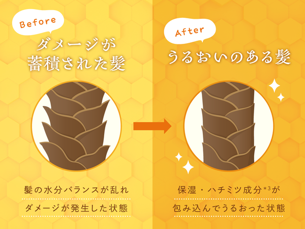 【&honey】新作は「超しっとり(※1)」高純度ハチミツ美容(※2)の実力は?の画像