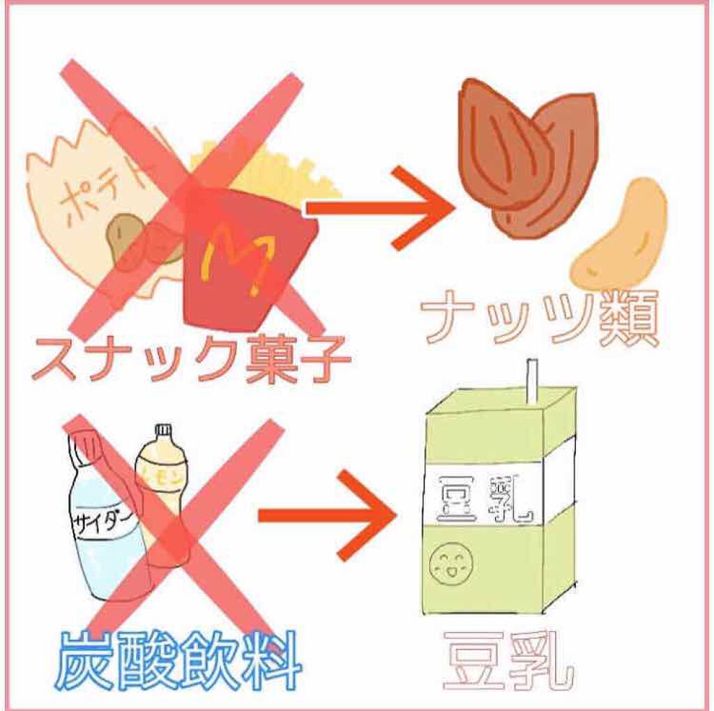 調製豆乳/キッコーマン飲料/豆乳飲料を使ったクチコミ（1枚目）