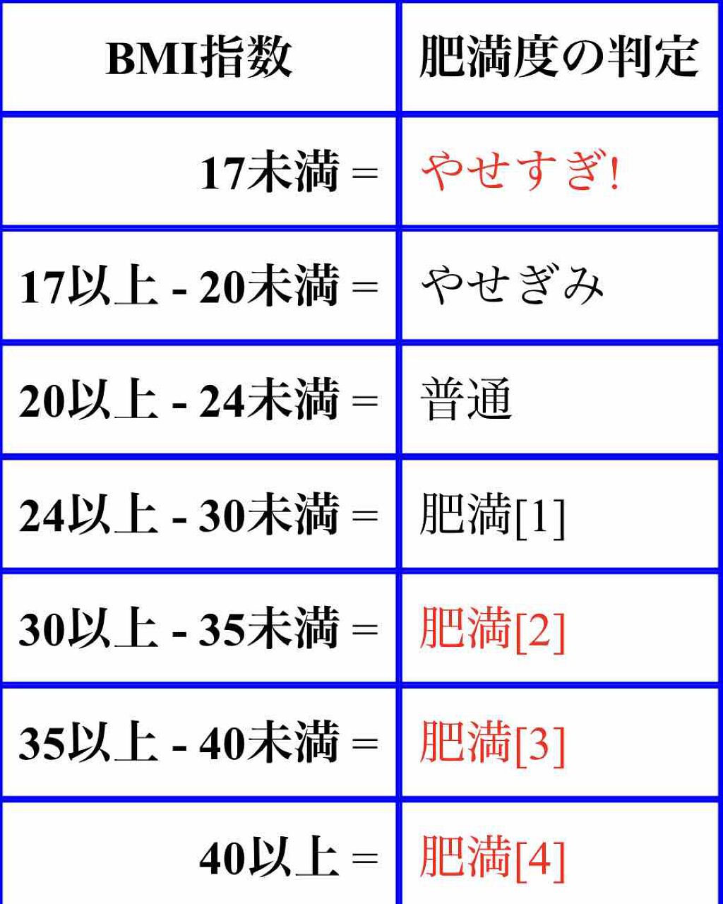 自己紹介/雑談/その他を使ったクチコミ（2枚目）