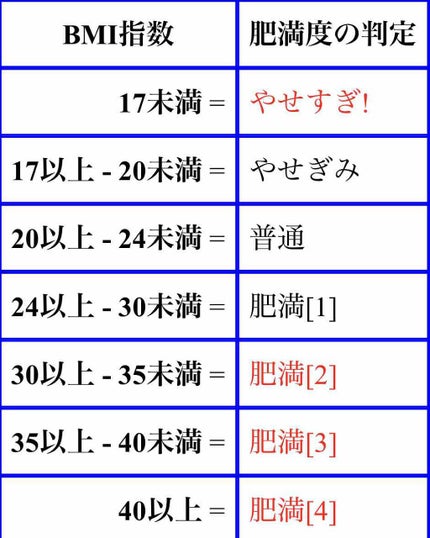 自己紹介/雑談/その他を使ったクチコミ(2枚目)