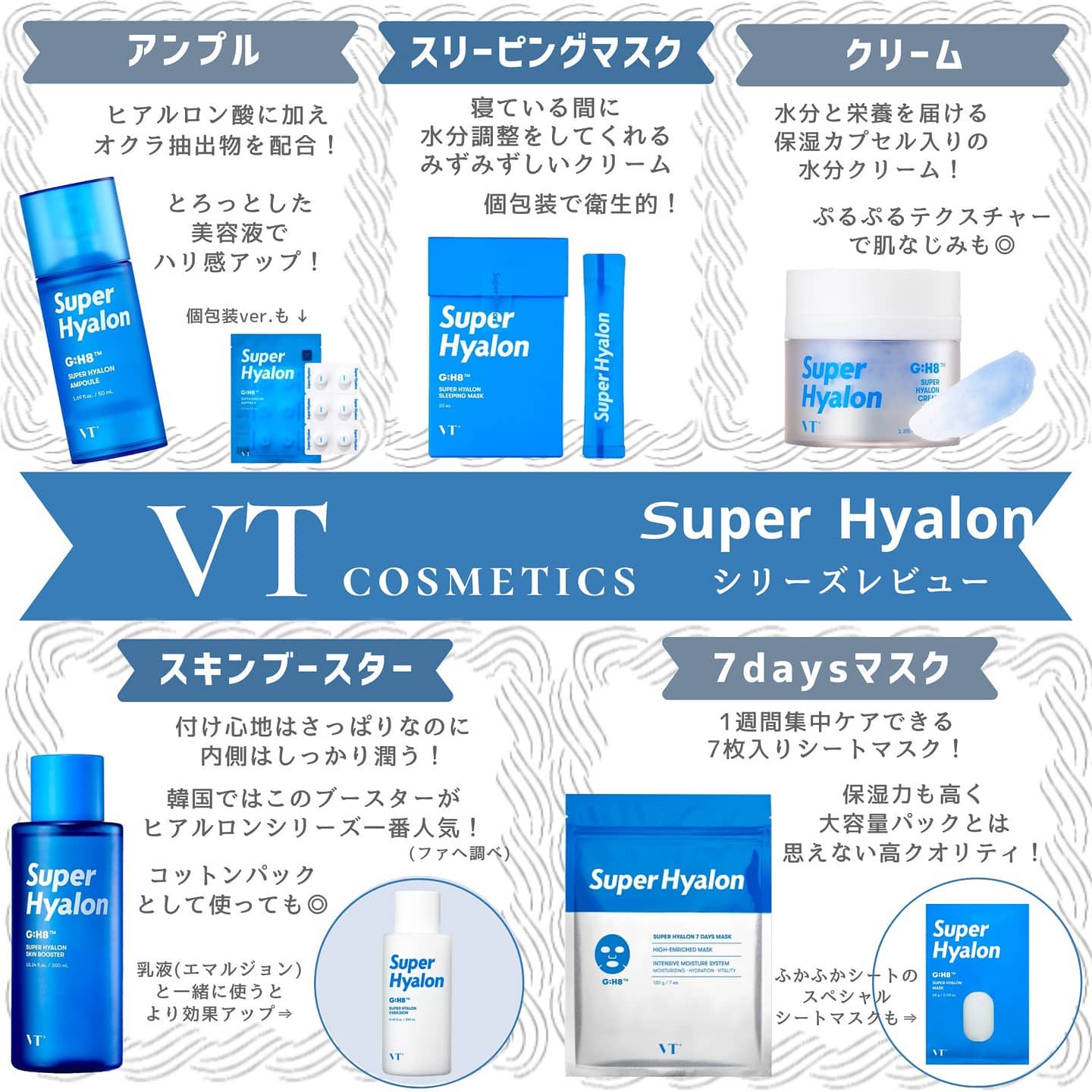 スーパーヒアルロン クリーム/VT/フェイスクリームを使ったクチコミ（1枚目）