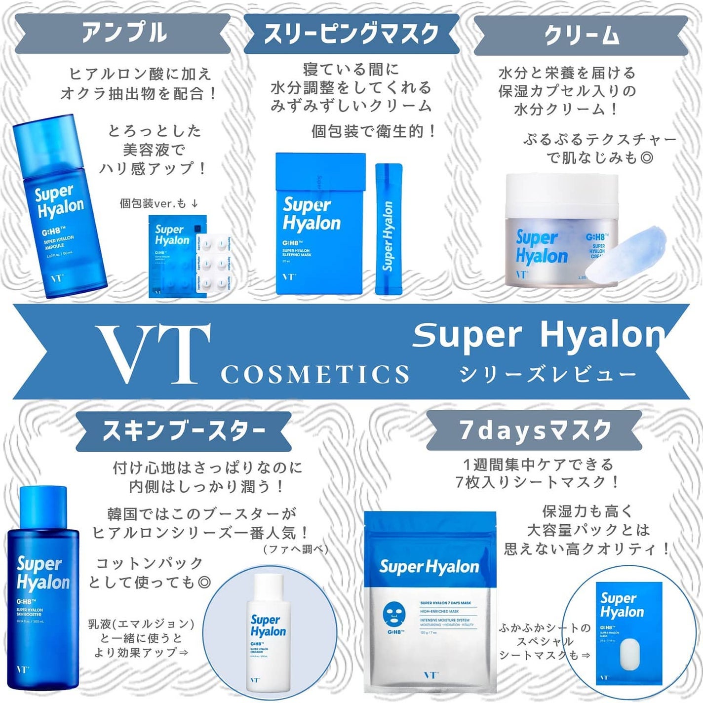 CICA デイリースージングマスク/VT/シートマスク・パックを使ったクチコミ(1枚目)