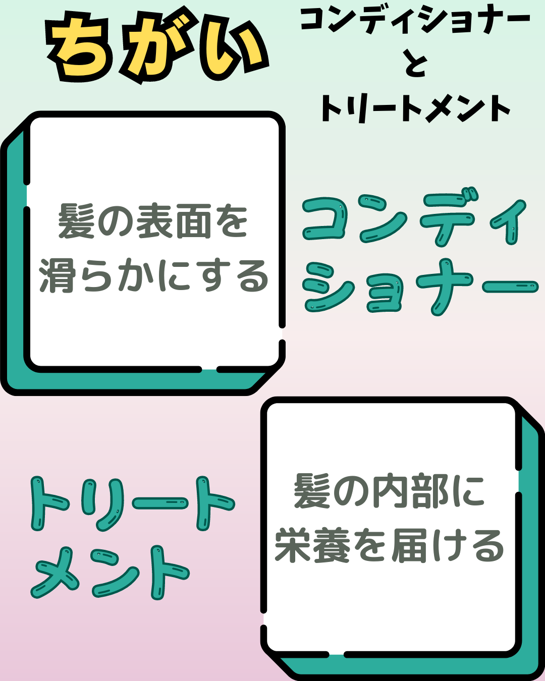 オイルイントリートメント(グロス&リペア)/ディアボーテ/洗い流すヘアトリートメントを使ったクチコミ（1枚目）