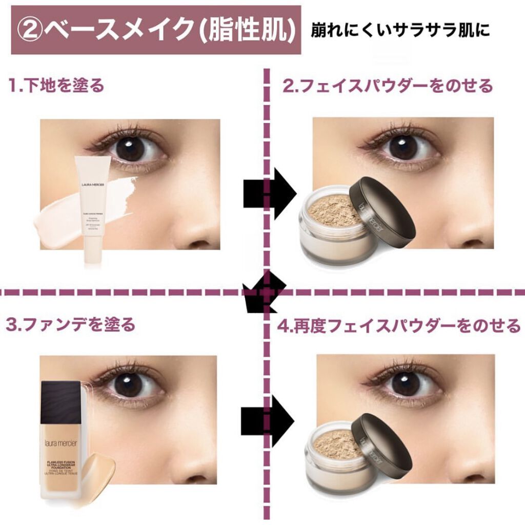 乳液・敏感肌用・高保湿タイプ/無印良品/乳液を使ったクチコミ（3枚目）