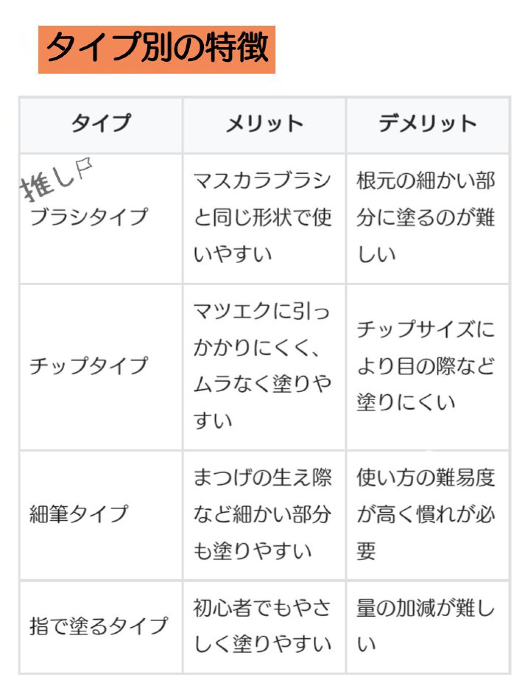 まつげ美容液EX/CEZANNE/まつげ美容液を使ったクチコミ(4枚目)