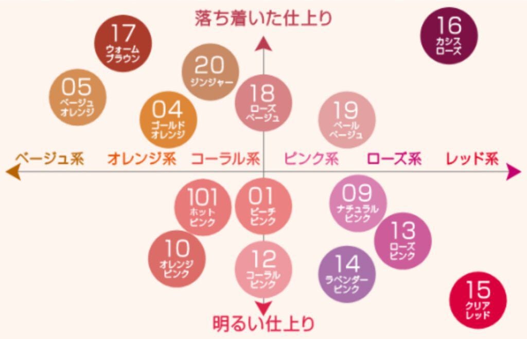 ナチュラル チークN/CEZANNE/パウダーチークを使ったクチコミ(5枚目)