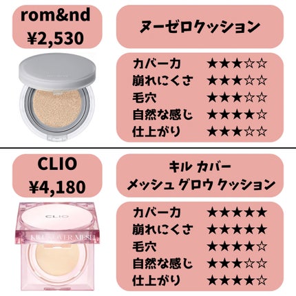 フィットミー リキッドファンデーション R/MAYBELLINE NEW YORK/リキッドファンデーションを使ったクチコミ(4枚目)