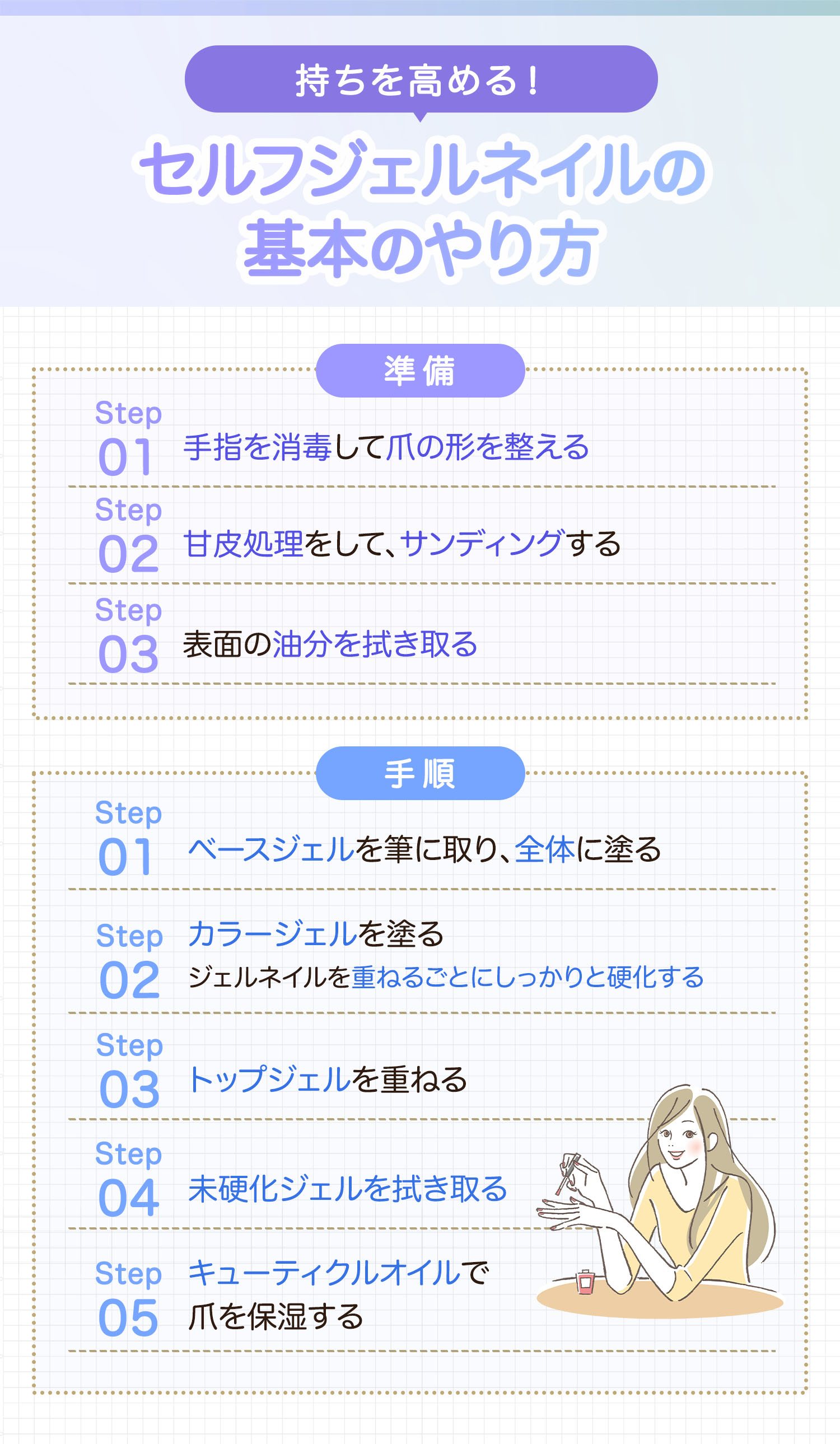 持ちを高める！セルフジェルネイルの基本のやり方。準備として手指を消毒して爪の形を整える。甘皮処理をして、サンディングして表面の油分を拭き取る。手順。ベースジェルを筆に取り全体に塗る。カラージェルを塗る。ジェルネイルを重ねるごとにしっかりと硬化する。トップジェルを重ねる。未硬化ジェルを拭き取る。キューティクルオイルで爪を保湿する。