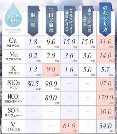 霧島天然水 のむシリカ/極選市場/ドリンクを使ったクチコミ（3枚目）