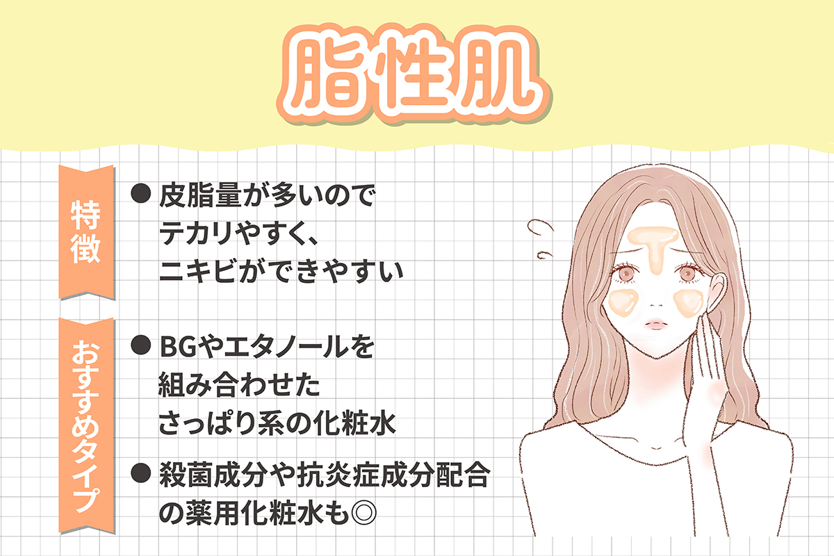 脂性肌は皮脂量が多いのでテカリやすく、ニキビができやすいのが特徴。おすすめタイプは、BGやエタノールを組み合わせたさっぱり系の化粧水や殺菌成分や抗炎症成分配合の薬用化粧水。