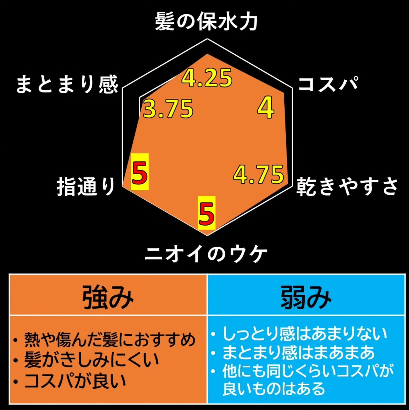 シルキータッチミルク/HAIR DOLCE/ヘアミルクを使ったクチコミ(3枚目)
