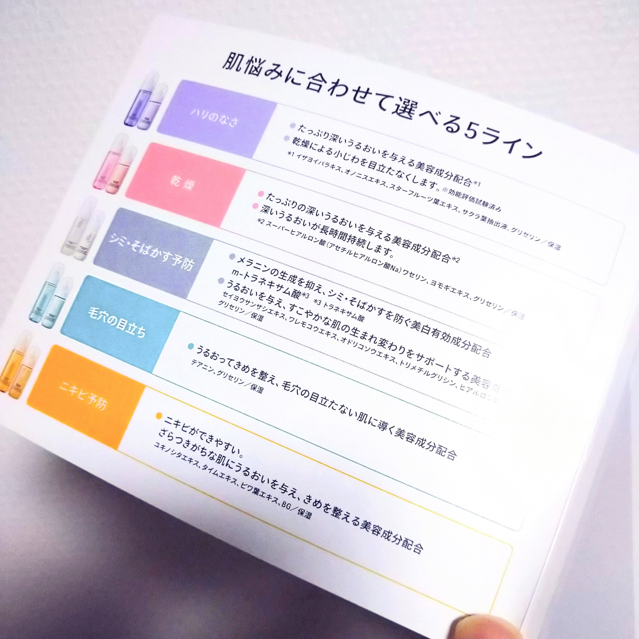 バランスケア ローション MB/d プログラム/化粧水を使ったクチコミ（2枚目）