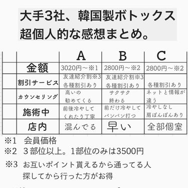 りっちゃん on LIPS 「大手美容皮膚科﻿3社でボトックス打ったから﻿まとめてみたよ。﻿..」（1枚目）