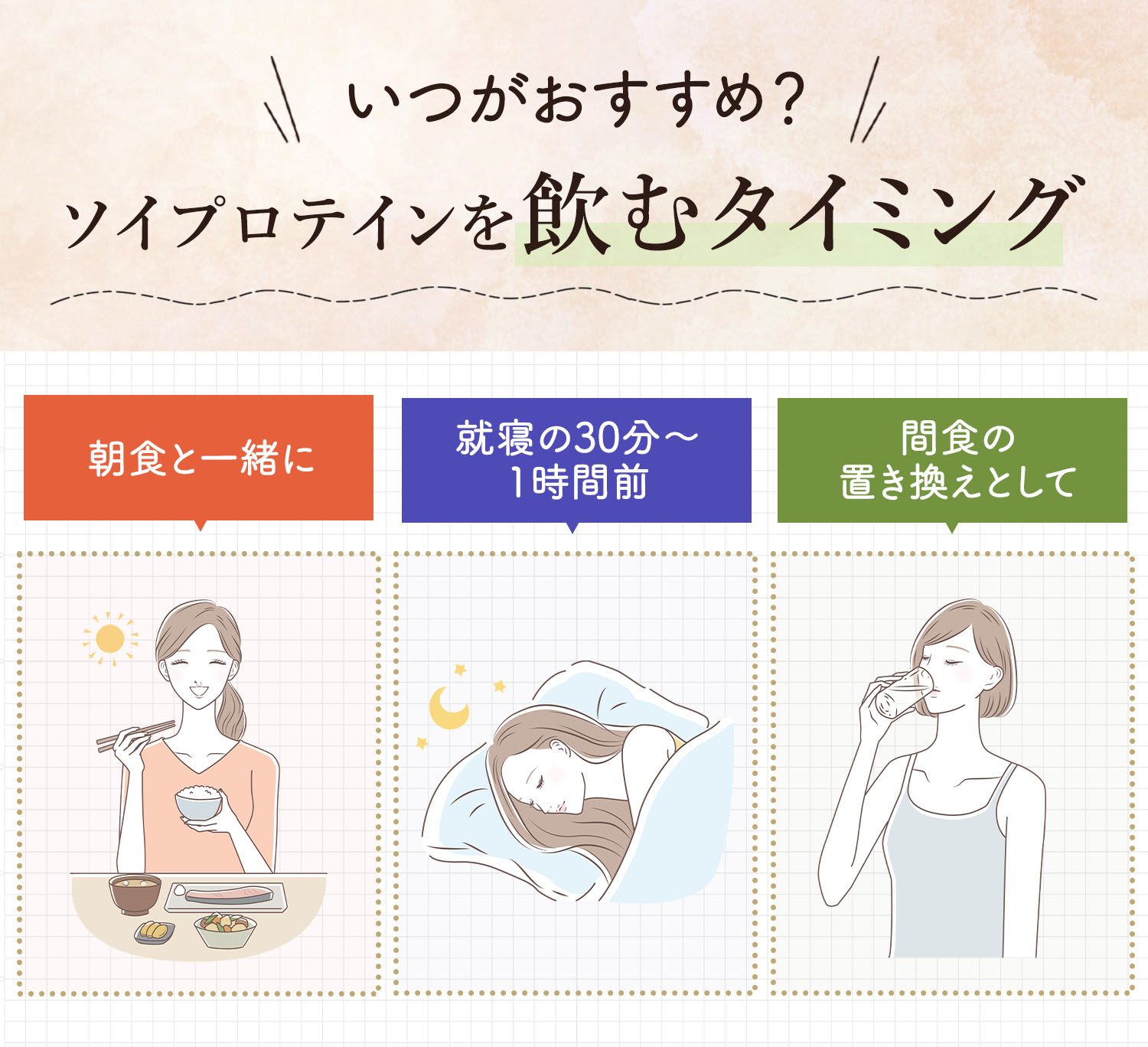 いつ飲むのがおすすめ？ソイプロテインを飲むタイミング。朝食と一緒に・就寝の30分〜1時間前・間食の置き換えとして。