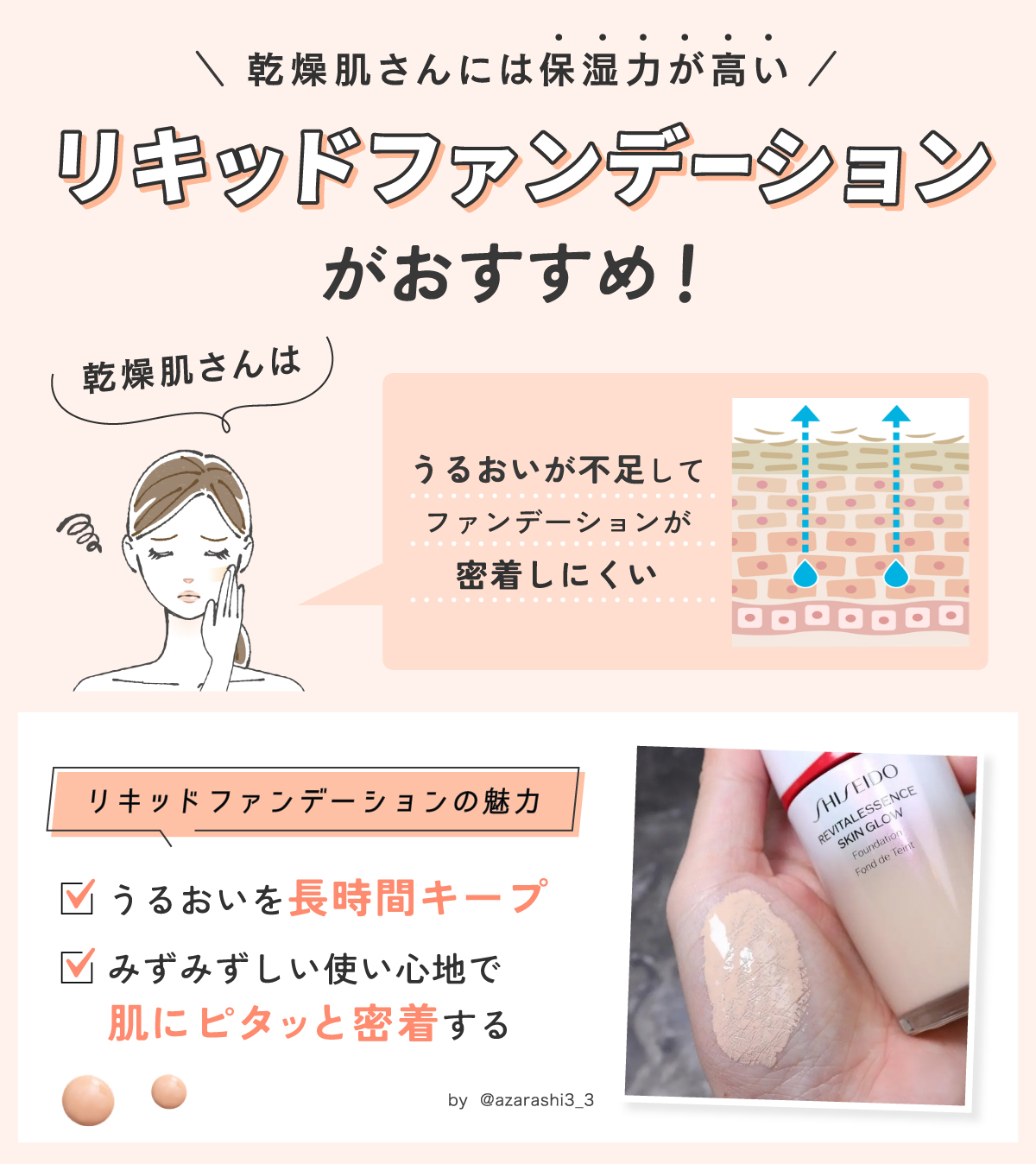 乾燥肌さんはうるおいが不足してファンデーションが密着しにくいので、保湿力が高いリキッドファンデーションがおすすめ！うるおいを長時間キープでき、みずみずしい使い心地で肌にピタッと密着するのがリキッドファンデーションの魅力です。