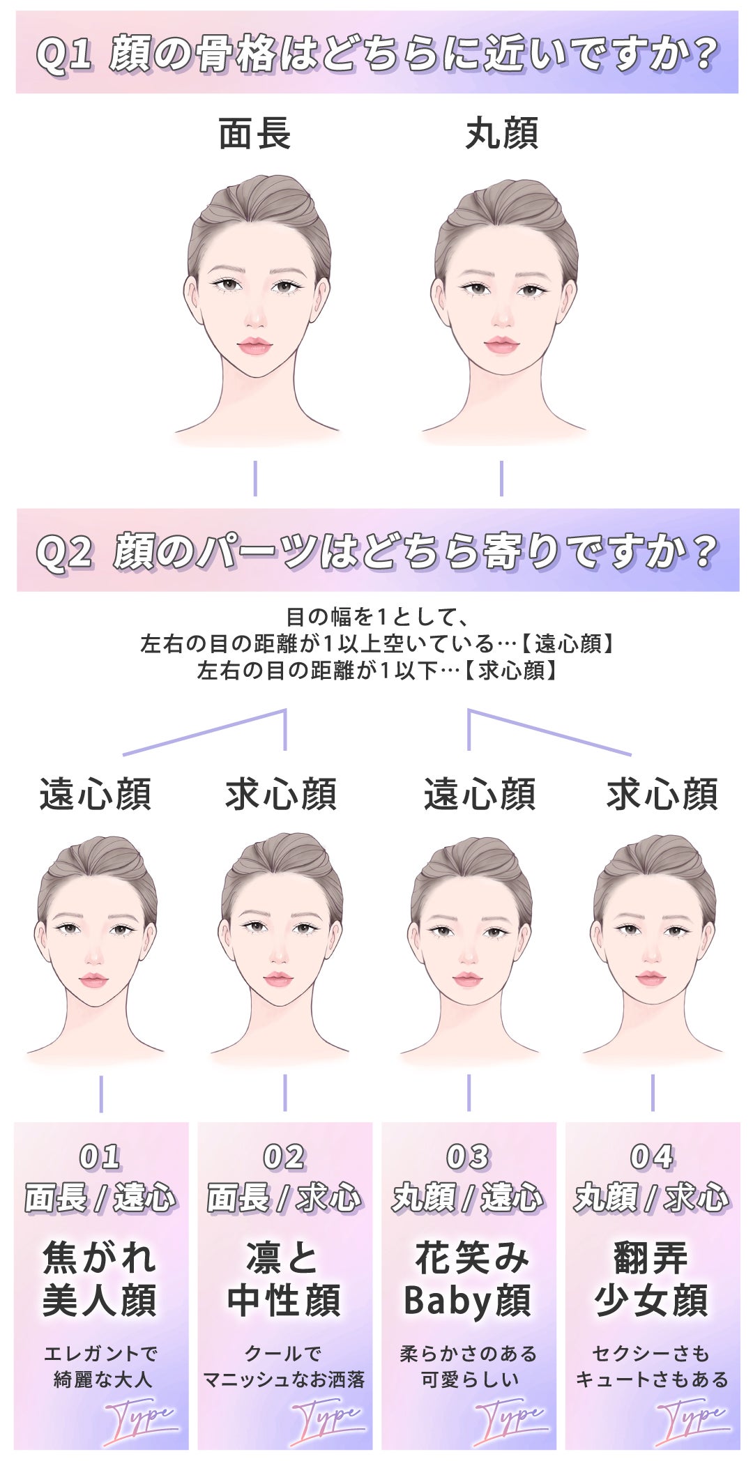 【顔タイプ別メイク診断】面長・丸顔・遠心・求心。パーツを"魅せる"メイク方法とは?の画像