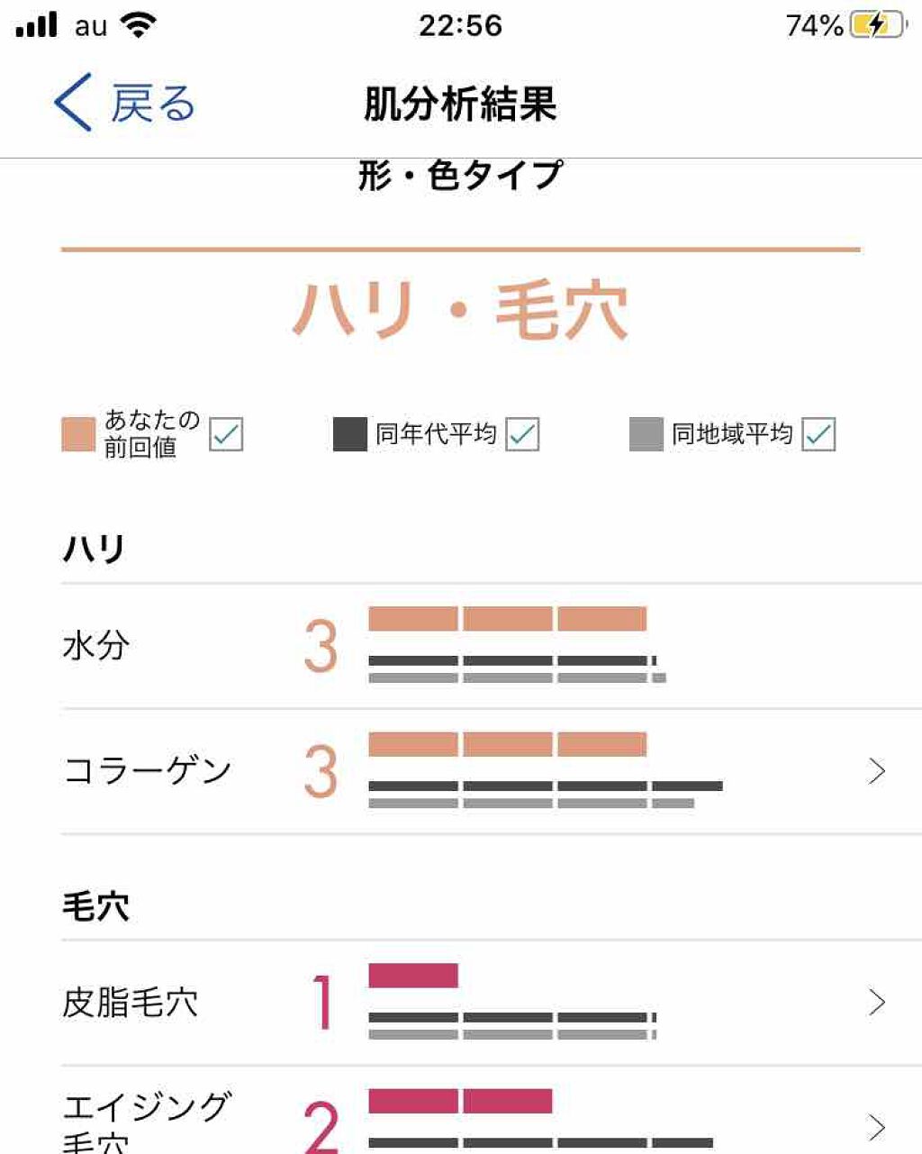 デザイニングキット/APEX/スキンケアキットを使ったクチコミ（1枚目）