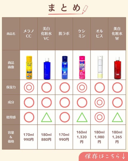 プチソム【プチプラスキンケアソムリエ】|ケン on LIPS 「..他の投稿はこちらから✨👇@ken.puchipura.sk..」(9枚目)