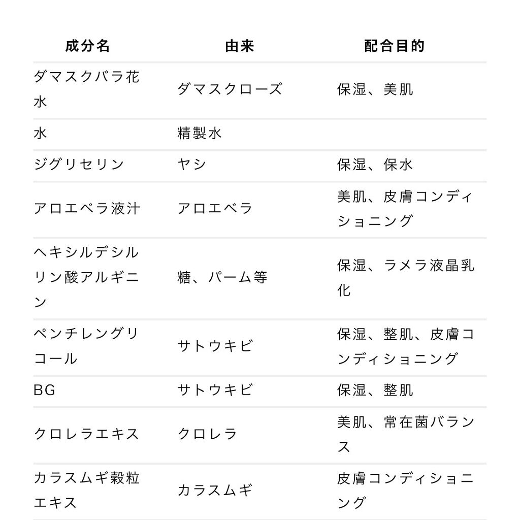 プランプエッセンス/NowLd(ノルド)/美容液を使ったクチコミ（2枚目）