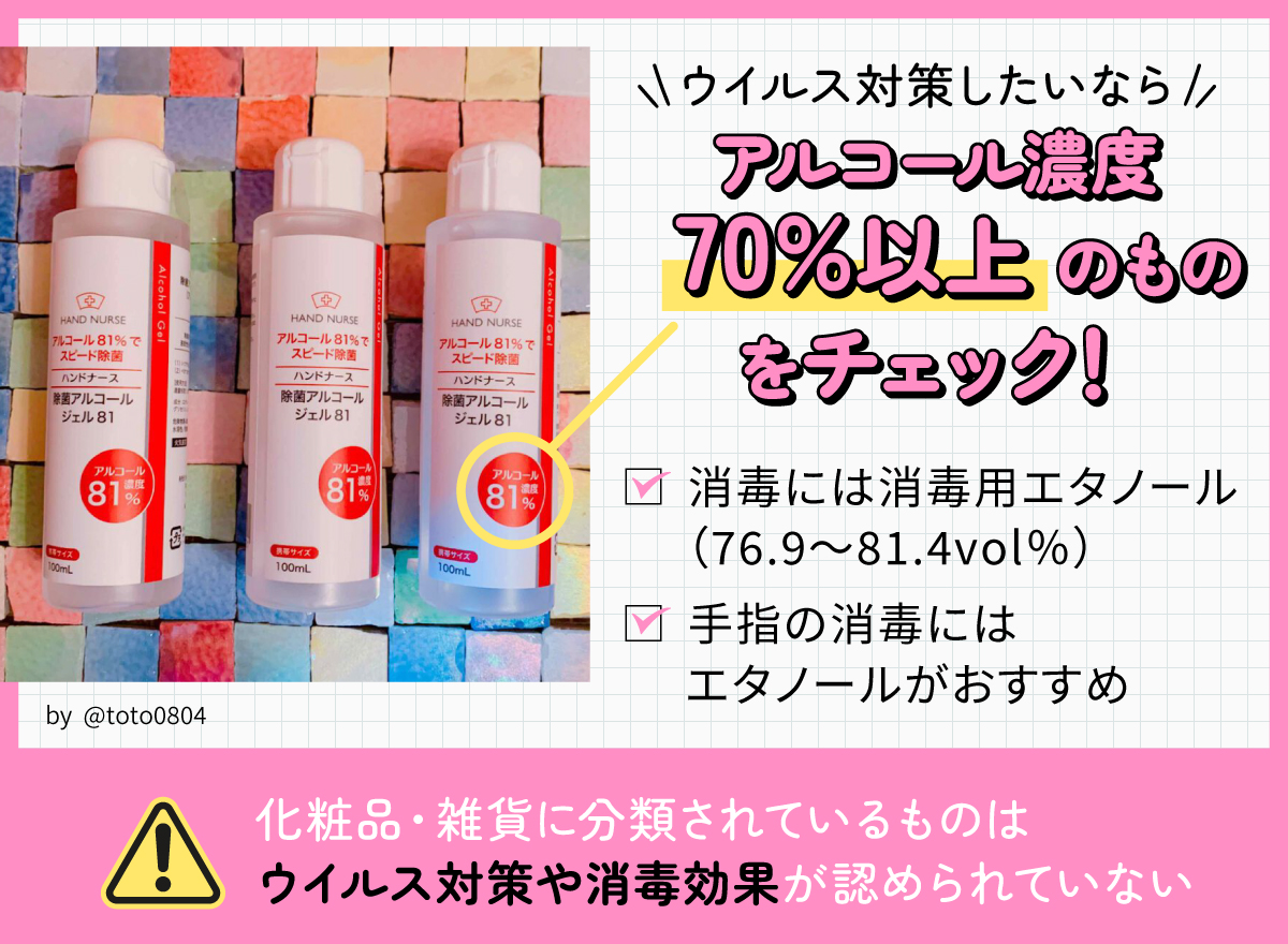 ウイルス対策したいならアルコール濃度70%以上のものをチェック！消毒には消毒用エタノール（76.9～81.4vol％）、手指の消毒にはエタノールがおすすめ。化粧品・雑貨に分類されているものはウイルス対策や消毒効果が認められていない