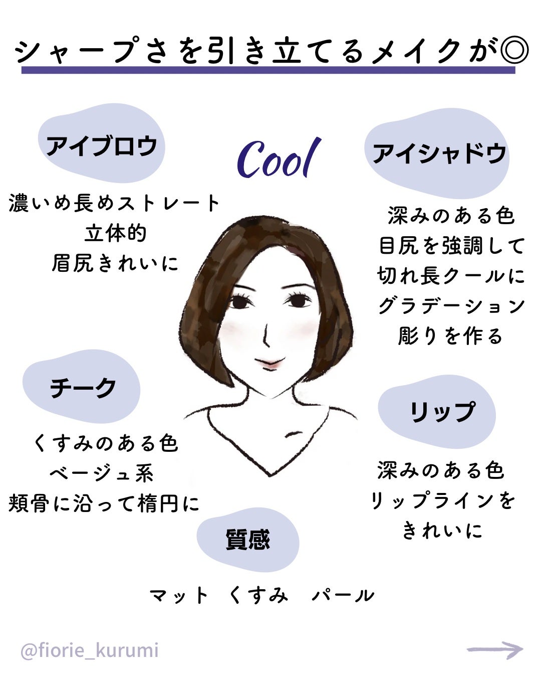 kurumi パーソナルカラーアナリスト on LIPS 「顔タイプ別メイクポイントまとめ流行りのメイクではなく、お顔に合..」(9枚目)