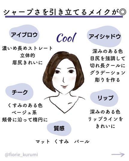 kurumi パーソナルカラーアナリスト on LIPS 「顔タイプ別メイクポイントまとめ流行りのメイクではなく、お顔に合..」(9枚目)