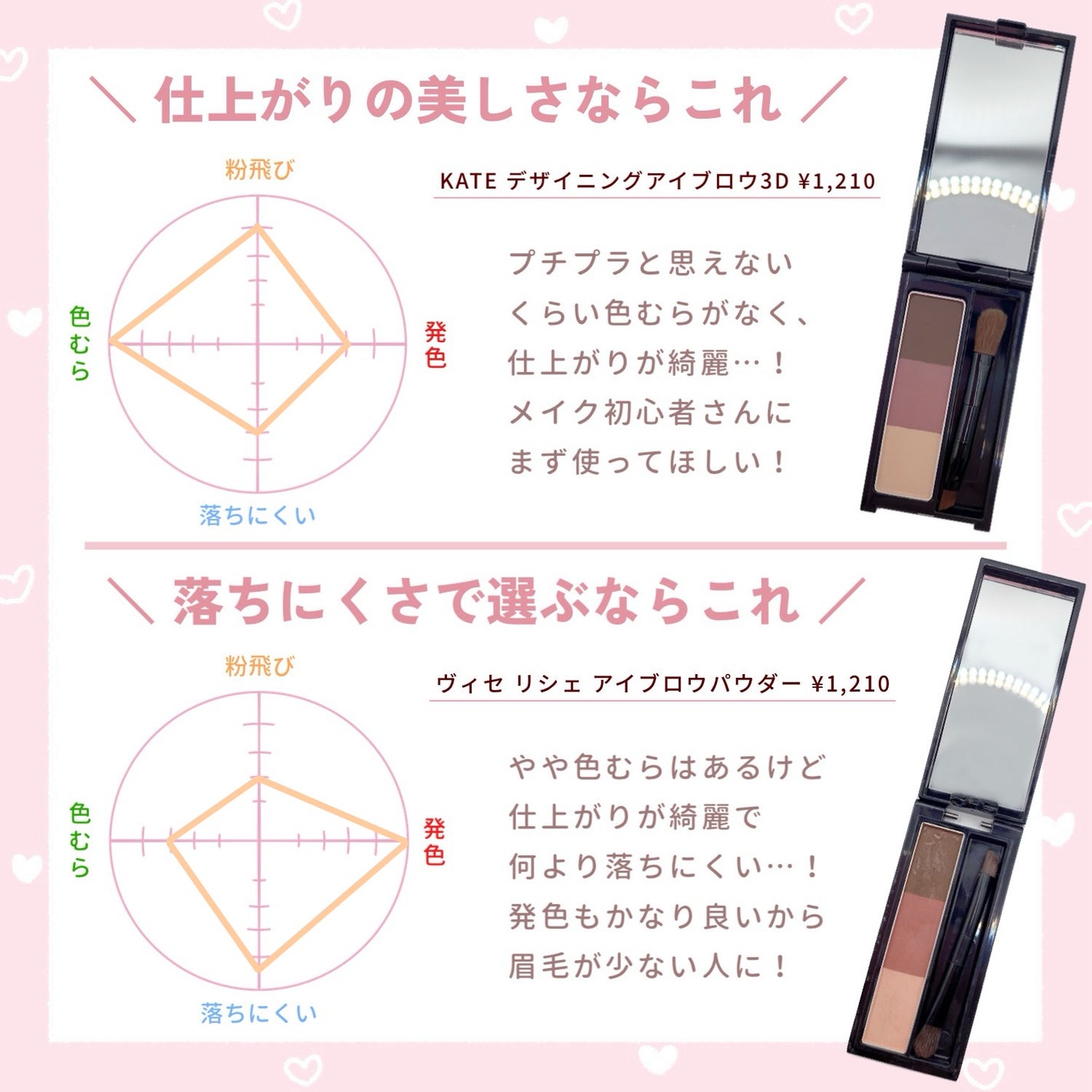 ミックスアイブロウ/キャンメイク/パウダーアイブロウを使ったクチコミ(2枚目)