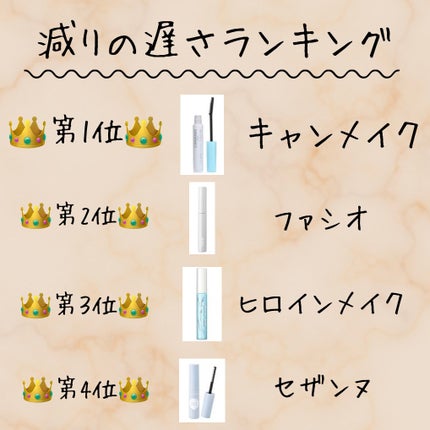 ヒロインメイクSP スピーディーマスカラリムーバー/ヒロインメイク/ポイントメイクリムーバーを使ったクチコミ(4枚目)