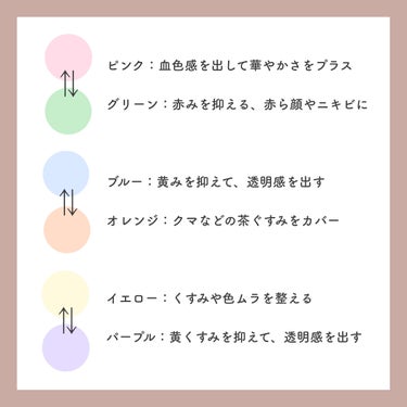 CEZANNE 皮脂テカリ防止下地のクチコミ「
【保存版】カラーコントロールの使い方🌟


〰


＼反対の色を使うことで悩みを解消‼️／
.....」（2枚目）