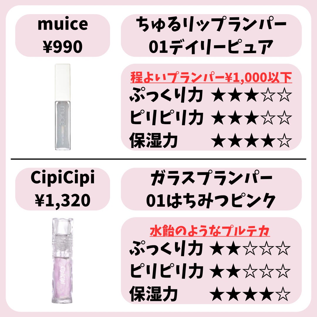 エッセンス リッププランパー/Visée/リッププランパーを使ったクチコミ(2枚目)