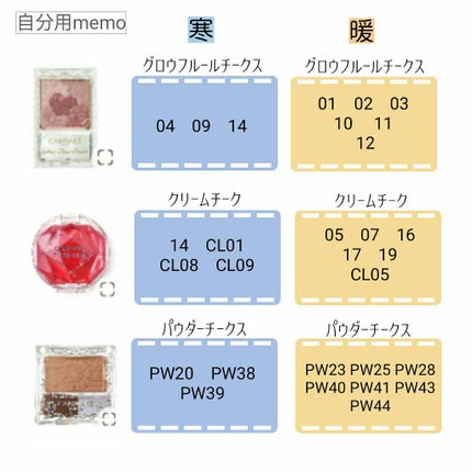 【旧品】パウダーチークス/キャンメイク/パウダーチークを使ったクチコミ(2枚目)