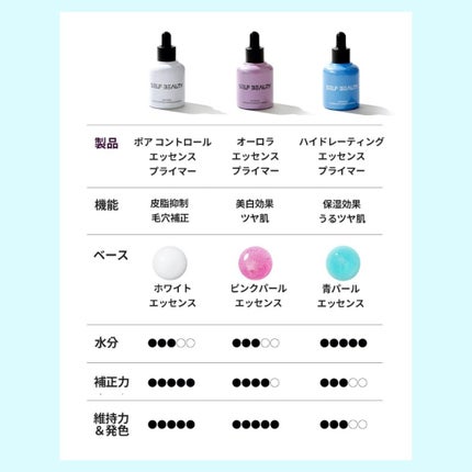 ユニコーン ポア コントロールエッセンスプライマー/SELF BEAUTY/美容液を使ったクチコミ(5枚目)