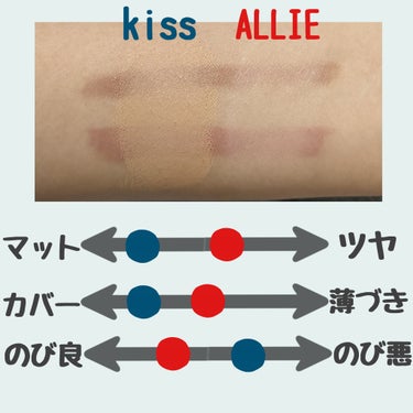 キス マットシフォン UVハイカバーベース/KiSS/化粧下地を使ったクチコミ（3枚目）