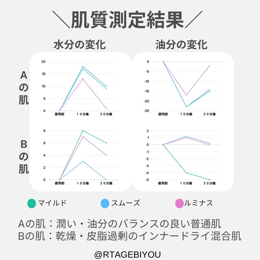 マイルドスキンパック/VT/シートマスク・パックを使ったクチコミ(9枚目)