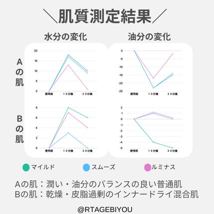 マイルドスキンパック/VT/シートマスク・パックを使ったクチコミ(9枚目)
