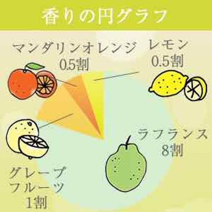 ナデテ シャボン/エルシーラブコスメ/アウトバストリートメントを使ったクチコミ(2枚目)