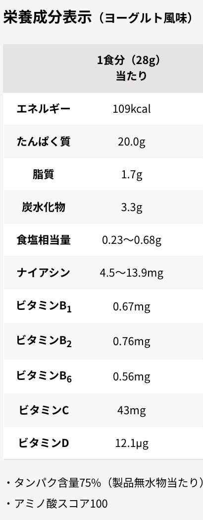 アドバンスト ホエイプロテイン100/ザバス/ホエイプロテインを使ったクチコミ(2枚目)