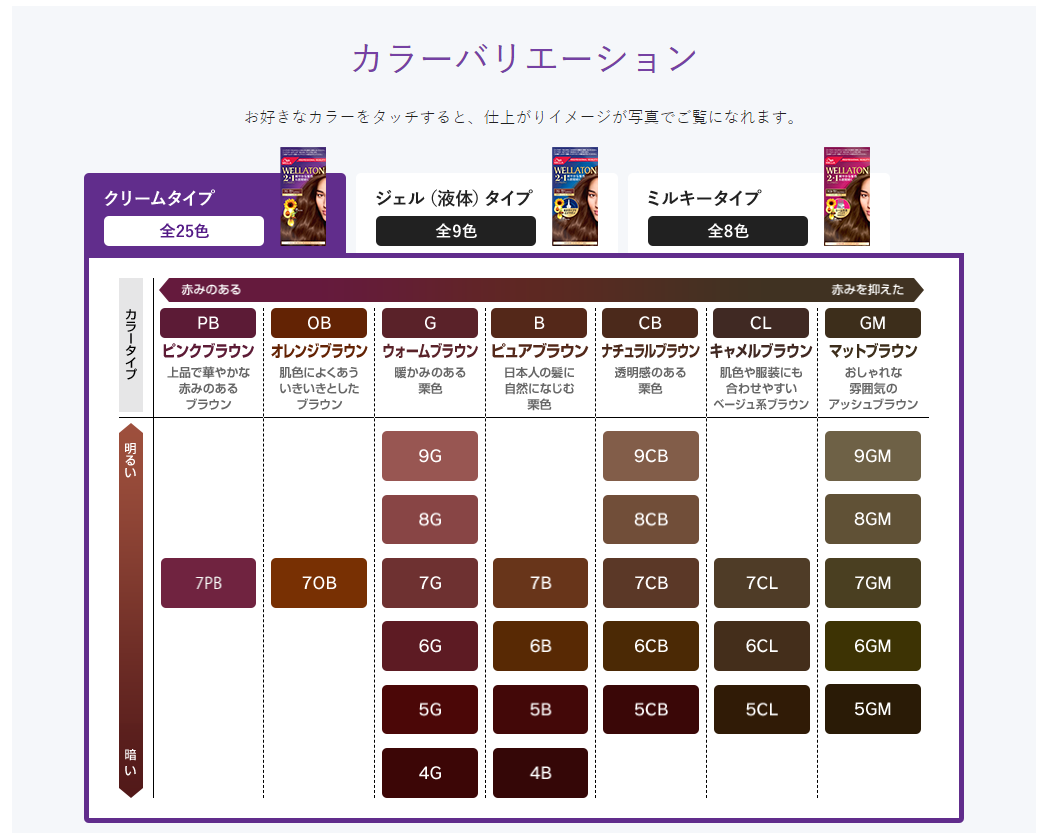 ウエラトーン ツープラスワン クリームタイプ/ウエラ/ヘアカラーを使ったクチコミ(2枚目)